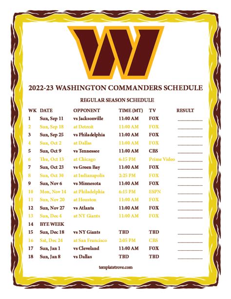 Commanders Depth Chart