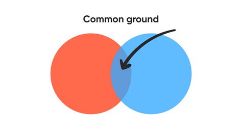 Common Ground Provider Search