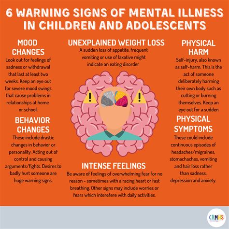 Common Mental Health Disorders Ppt