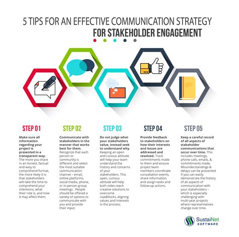 Communications And Engagement Plan Engage Health