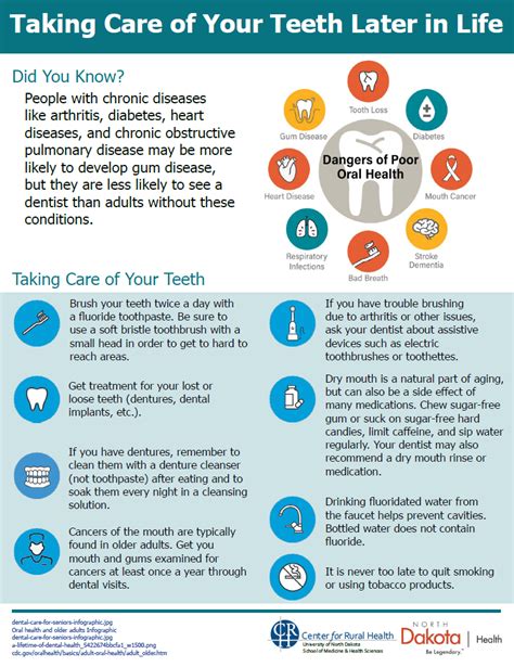 Community Dental Health Articles