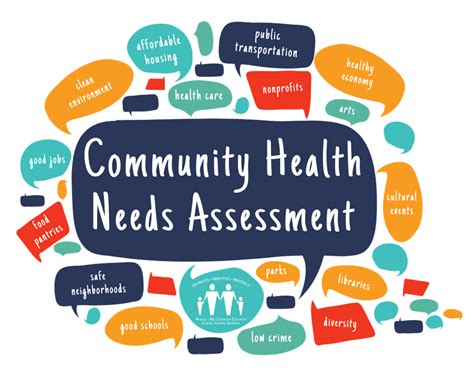 Community Health Assessment Pdf