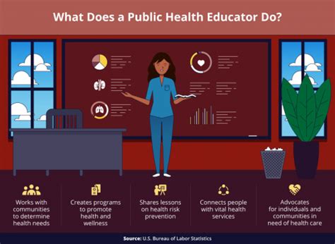 Community Health Education Examples