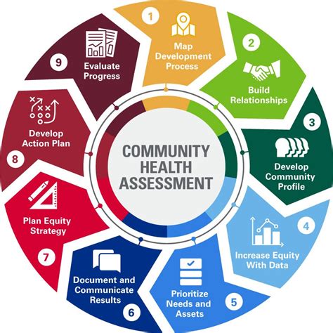 Community Health Improvement Plan Toolkit