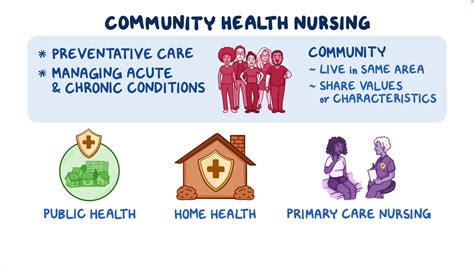 Community Health Nursing Pubmed