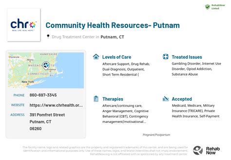 Community Health Resources Ct