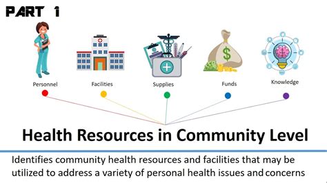 Community Health Resources Examples