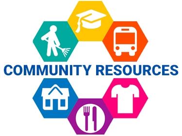 Community Health Resources Near Me