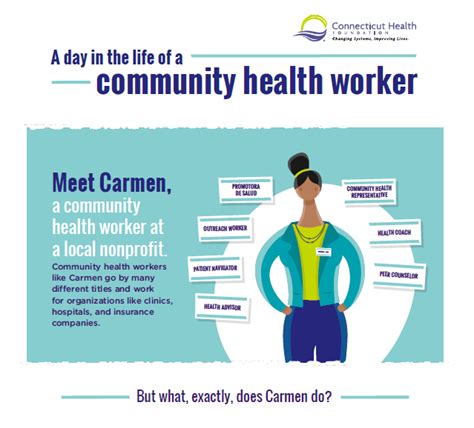 Community Health Work Posts