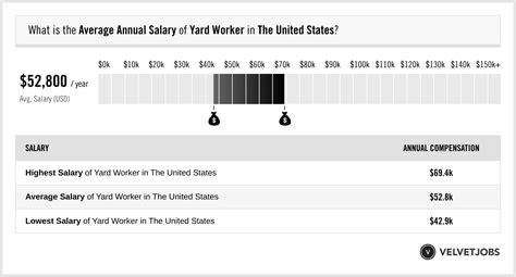 Community Health Worker Salary Actual 2024 Projected 2025 Velvetjobs