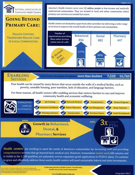 Community Home Health Care Locations