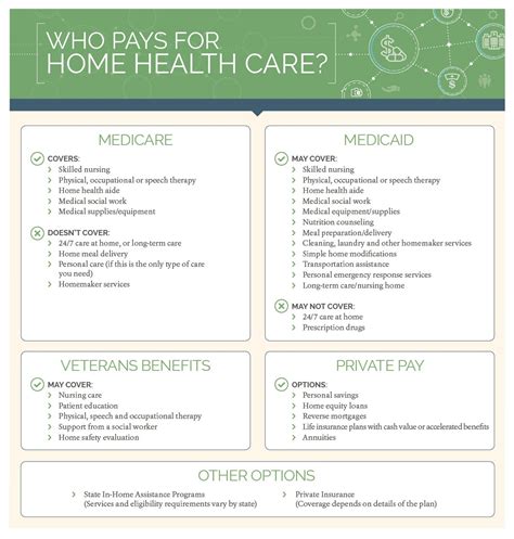 Community Home Health Care Pay