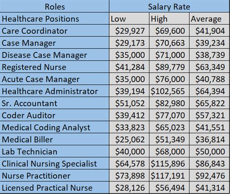 Community Home Health Care Salary