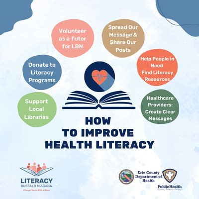 Community Resources For Health Literacy