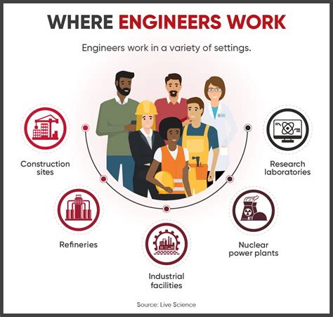 Companies That Need Industrial Engineers