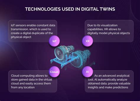 Companies That Use Digital Twins