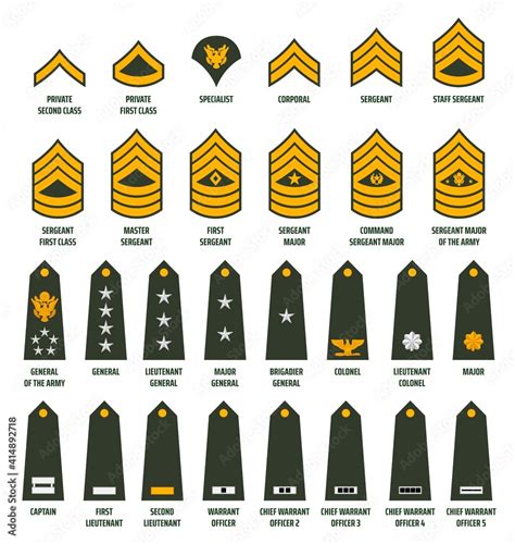 Company Commander Army Rank