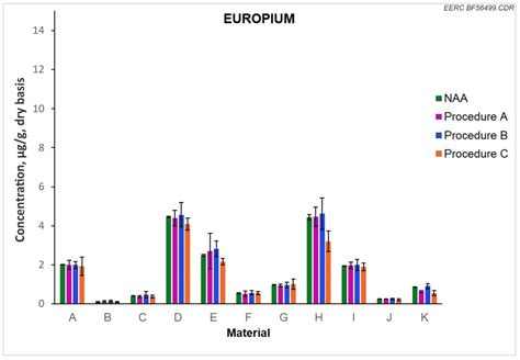 Comparability Of Heavy Mineral Data The First Interlaboratory Round Robin Test Sciencedirect