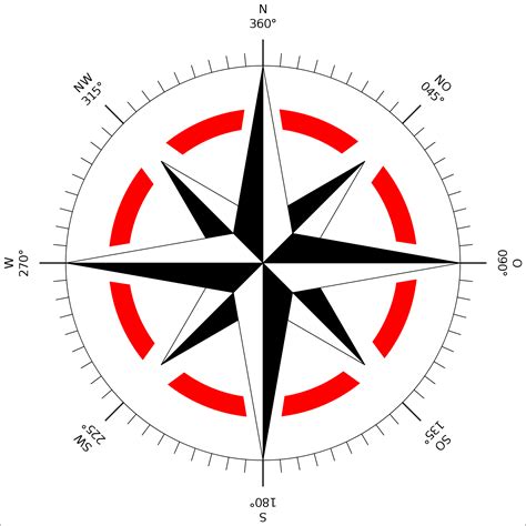 Compass Rose On A Map