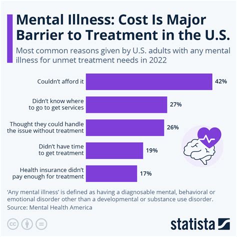 Compassion Behavioral Health Cost