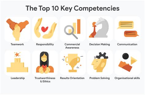 Competencies And Best Practices