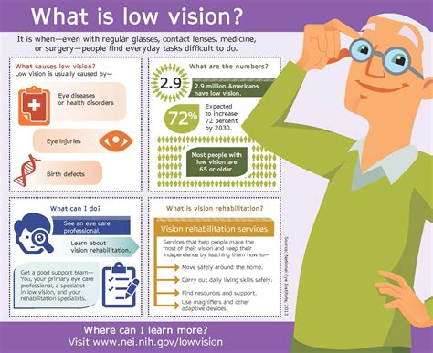 Complete Low Vision Care