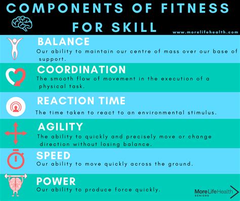 Components Of Fitness For Seniors Health More Life Health Seniors Health Amp Fitness