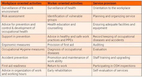 Comprehensive Occupational Health Services