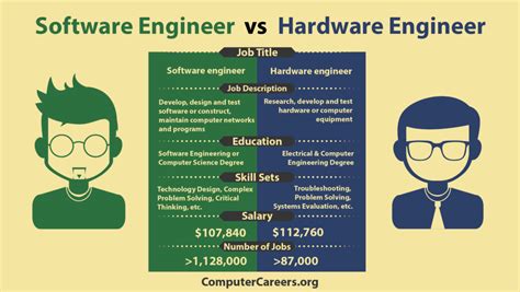 Computer Engineering Jobs In Military