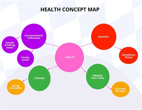 Concept Mapping For Healthcare