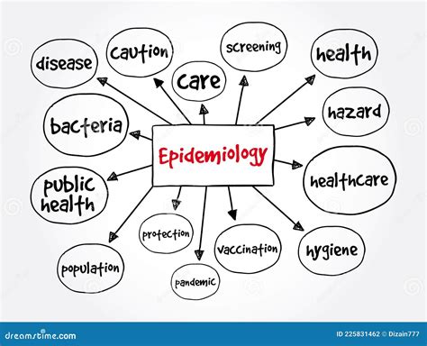 Concepto De Salud Del Mapa Mental Epidemiol Gico Para Presentaciones E