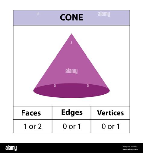 Cone Faces Edges Vertices