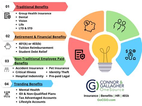 Cone Health Employee Benefits