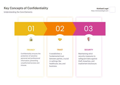 Confidentiality Significance And Relevance Kicksaaslegal