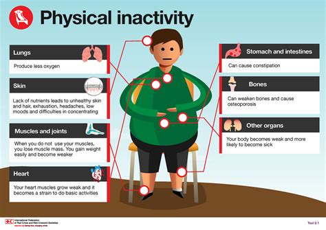 Consequences Of Physical Inactivity In Teenagers Physical Activity In Teens