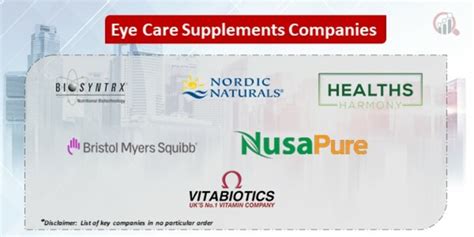 Consumer Reports Eye Care Supplements