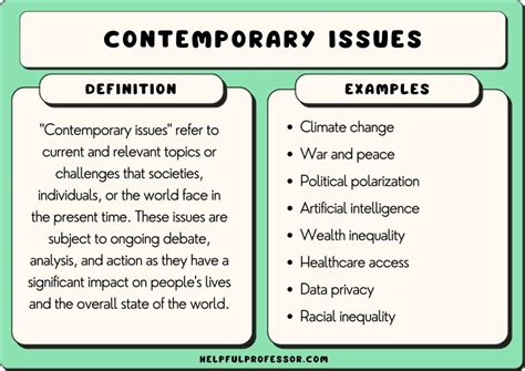 Contemporary Health Issues Examples