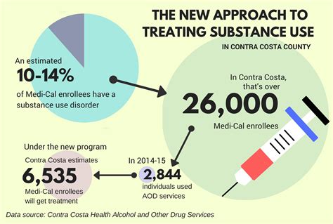 Contra Costa Health Care Experts Tout County S New Substance Abuse Treatment Program Richmond