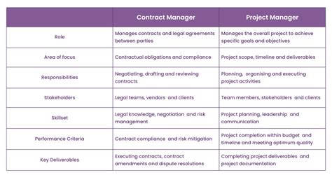 Contract Specialist Vs Contracting Officer