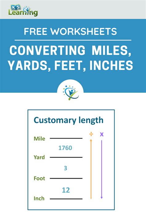 Convert Feet To Miles Chart