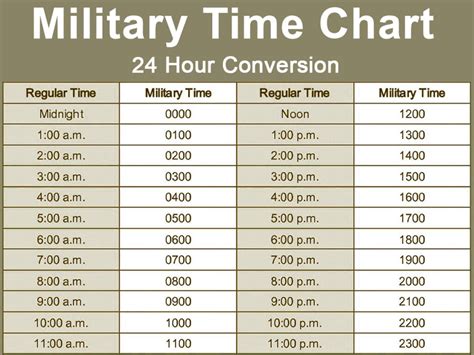 Convert Military Minutes To Standard