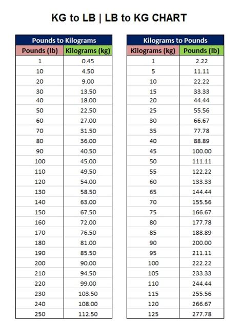 Convert Pounds To Kg Calculator