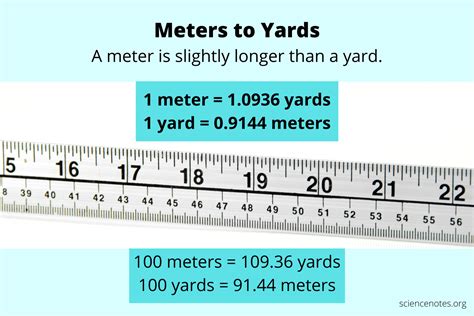 Convert Yards To Linear Meters