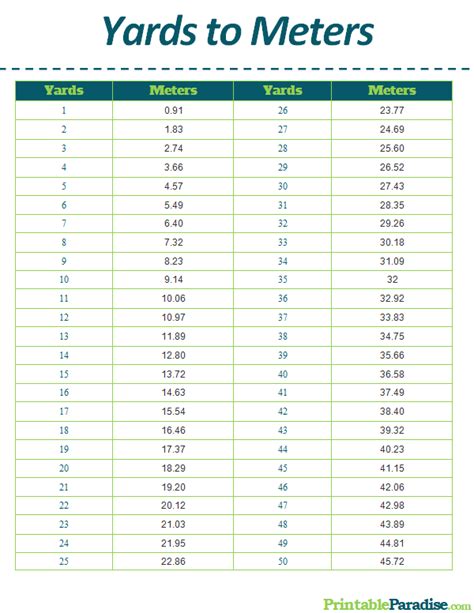 Convert Yards To Metres Uk