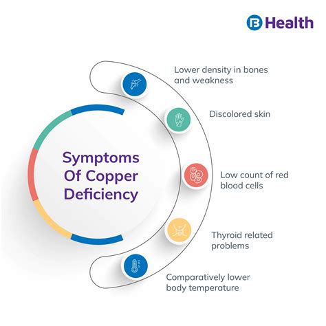 Copper Deficiency Medication