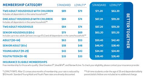 Coppermine Membership Cost Per Month