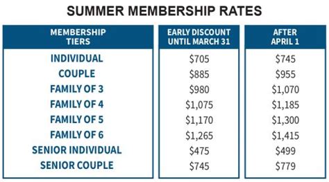 Coppermine Membership Cost