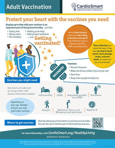 Coronavirus Covid 19 Vaccines Cardiosmart American College Of Cardiology