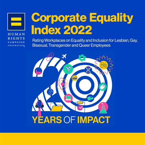 Corporate Equality Index