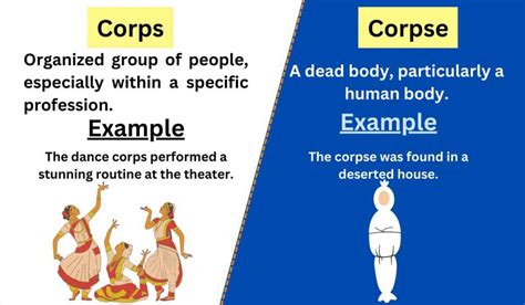 Corps Vs Corpse